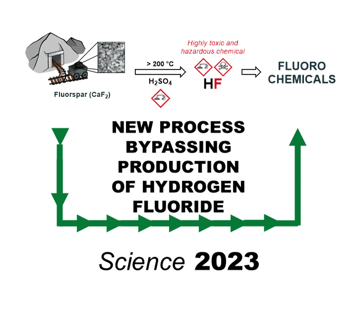 FluoRok announces first publication in Science showcasing its revolutionary new approach for producing fluorochemicals